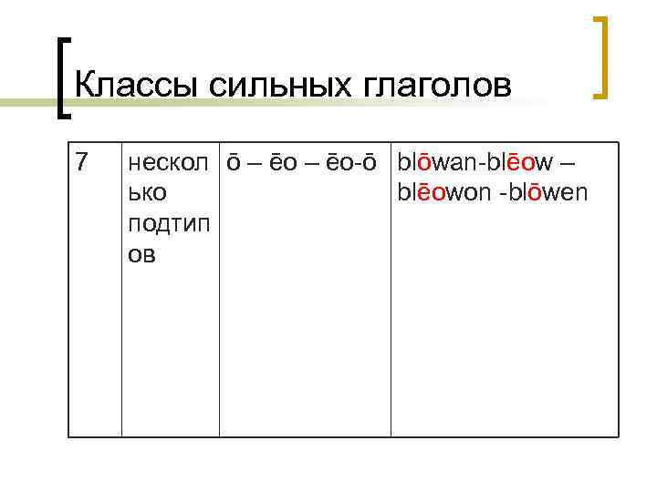 Классы сильных глаголов 7 нескол ō – ēo-ō blōwan-blēow – ько blēowon -blōwen подтип