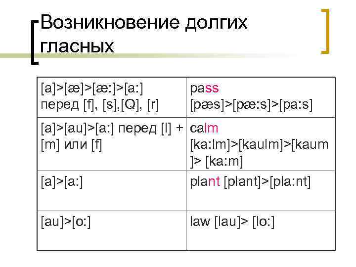 Возникновение долгих гласных [a]>[æ: ]>[a: ] перед [f], [s], [Q], [r] pass [pæs]>[pæ: s]>[pa: