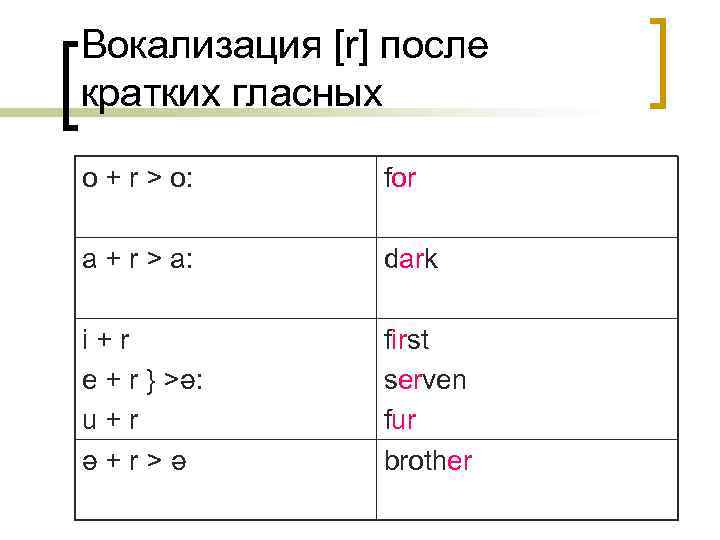 Вокализация [r] после кратких гласных o + r > o: for a + r