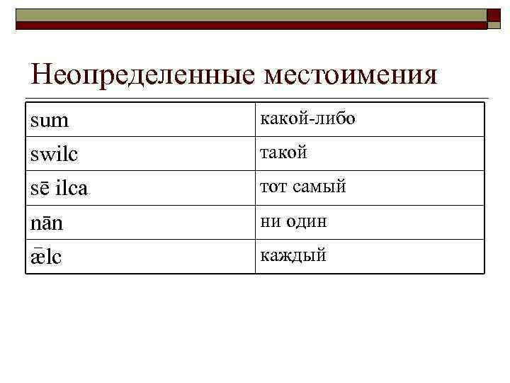 Неопределенные местоимения sum какой-либо swilc такой sē ilca тот самый nān ни один ælc