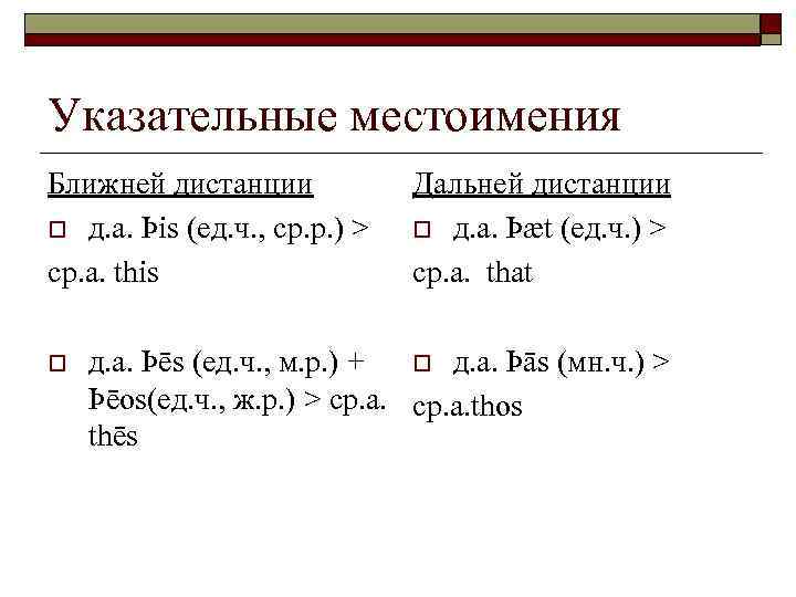 Указательные местоимения Ближней дистанции o д. а. Þis (ед. ч. , ср. р. )