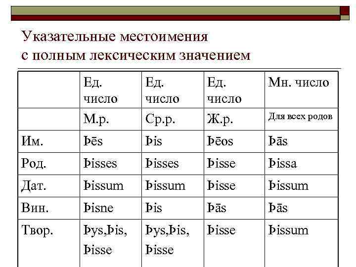 Измените предложения по образцу употребляя указательные местоимения во множественном числе сделайте