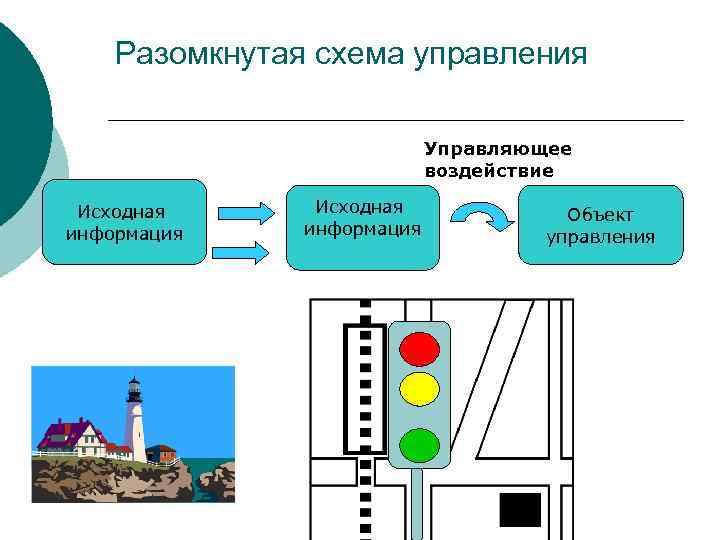  Разомкнутая схема управления Управляющее воздействие Исходная Объект информация управления 