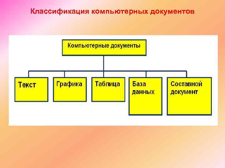 Классификация компьютерных документов 