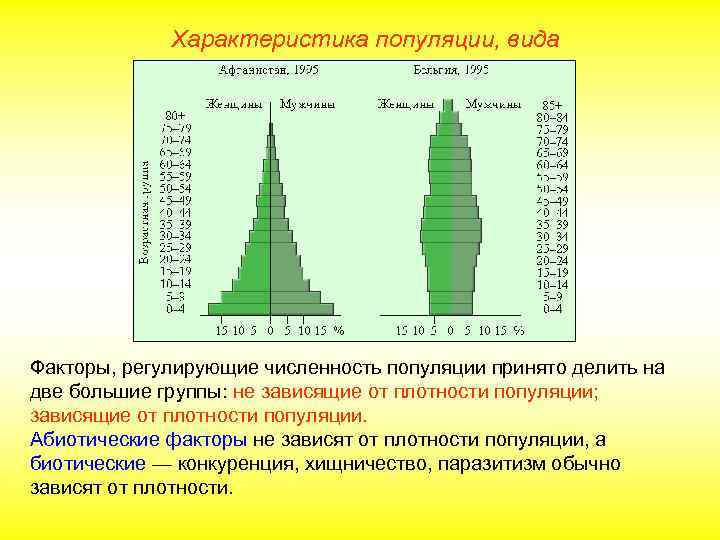 Характеристика популяции, вида Факторы, регулирующие численность популяции принято делить на две большие группы: не