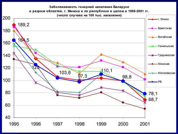Эпидемиология 