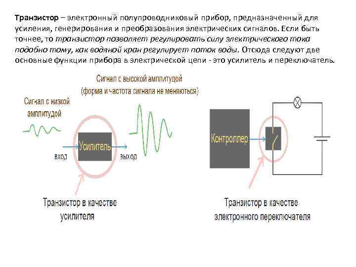 Транзистор – электронный полупроводниковый прибор, предназначенный для усиления, генерирования и преобразования электрических сигналов. Если