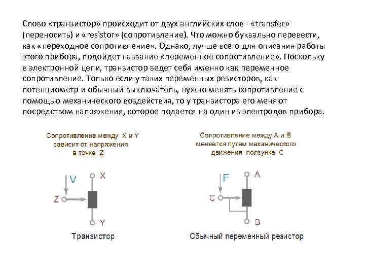 Слово «транзистор» происходит от двух английских слов - «transfer» (переносить) и «resistor» (сопротивление). Что