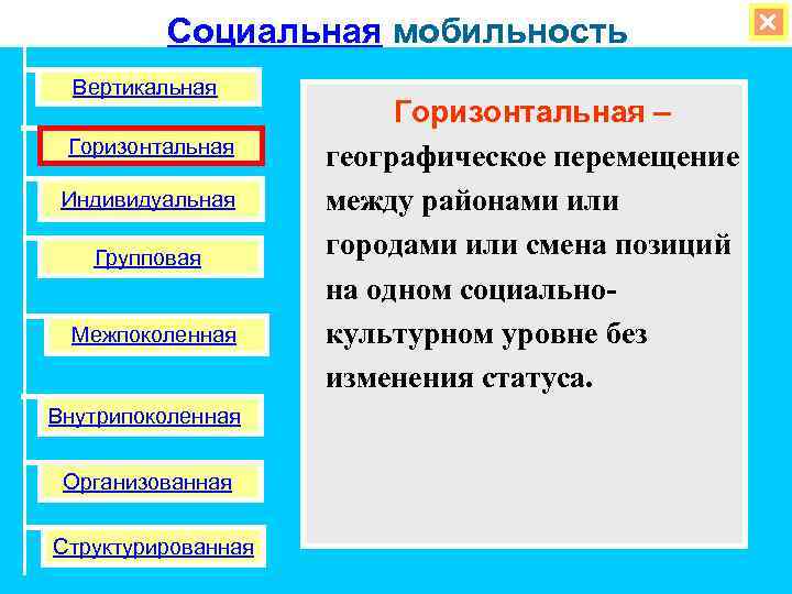 Социальная мобильность вертикальная и горизонтальная. Социальная мобильность вертикальная горизонтальная географическая. Вертикальная мобильность межпоколенная мобильность. Примером вертикальной социальной мобильности является. Лифты социальной мобильности вертикальная и горизонтальная.