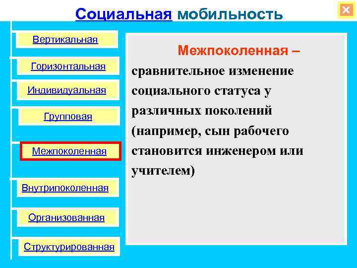 Виды социальной мобильности. Структурная социальная мобильность. Организованная и структурная социальная мобильность. Структурная мобильность примеры. Пример организованной социальной мобильности.