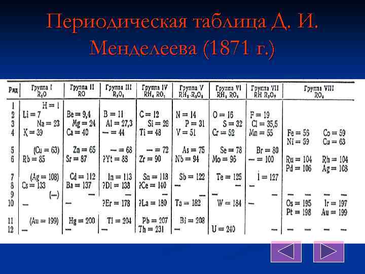 Периодический закон периодическая система химических