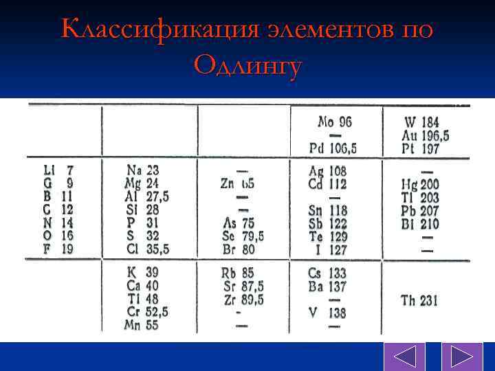 Классификация элементов по Одлингу 