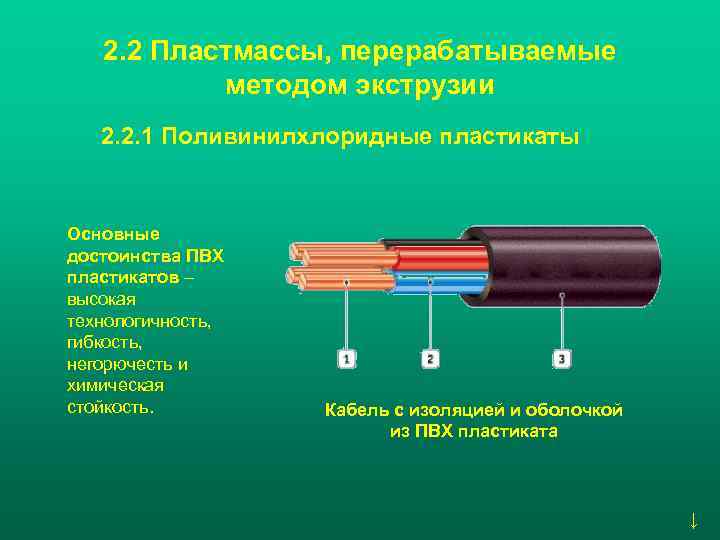 2. 2 Пластмассы, перерабатываемые методом экструзии 2. 2. 1 Поливинилхлоридные пластикаты Основные достоинства ПВХ