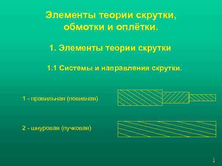 Элементы теории скрутки, обмотки и оплётки. 1. Элементы теории скрутки 1. 1 Системы и
