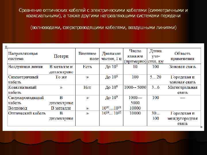 Сравнение оптических кабелей с электрическими кабелями (симметричными и коаксиальными), а также другими направляющими системами