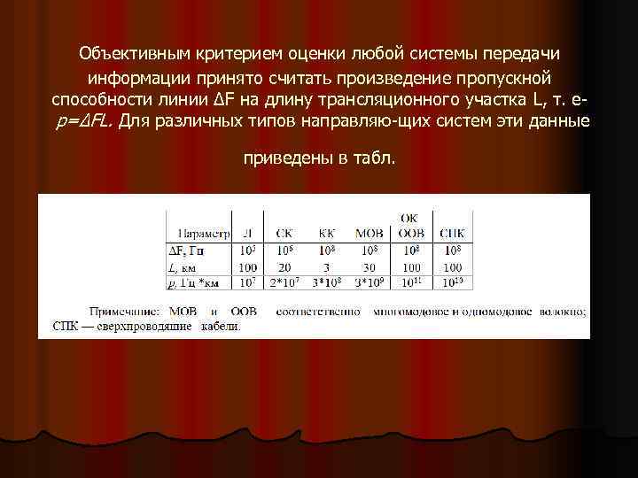Объективным критерием оценки любой системы передачи информации принято считать произведение пропускной способности линии ∆F