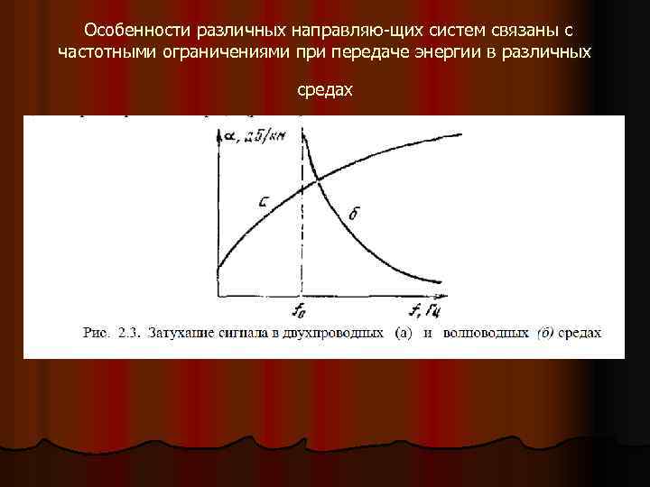 Особенности различных направляю щих систем связаны с частотными ограничениями при передаче энергии в различных