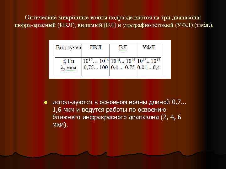 Оптические микронные волны подразделяются на три диапазона: инфра красный (ИКЛ), видимый (ВЛ) и ультрафиолетовый
