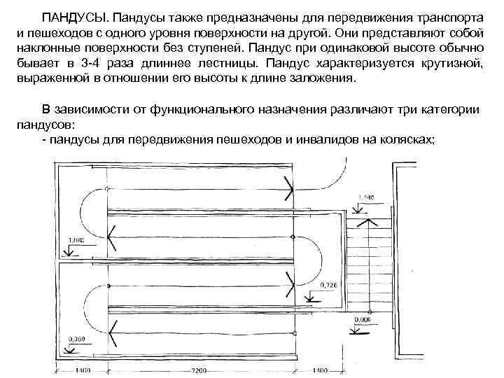 ПАНДУСЫ. Пандусы также предназначены для передвижения транспорта и пешеходов с одного уровня поверхности на
