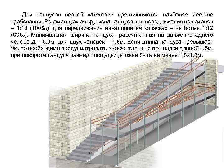 Для пандусов первой категории предъявляются наиболее жесткие требования. Рекомендуемая крутизна пандуса для передвижения пешеходов