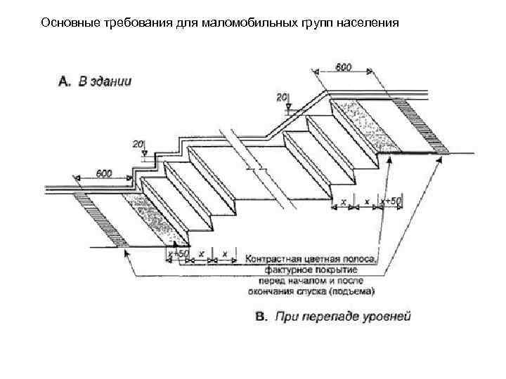 Основные требования для маломобильных групп населения 