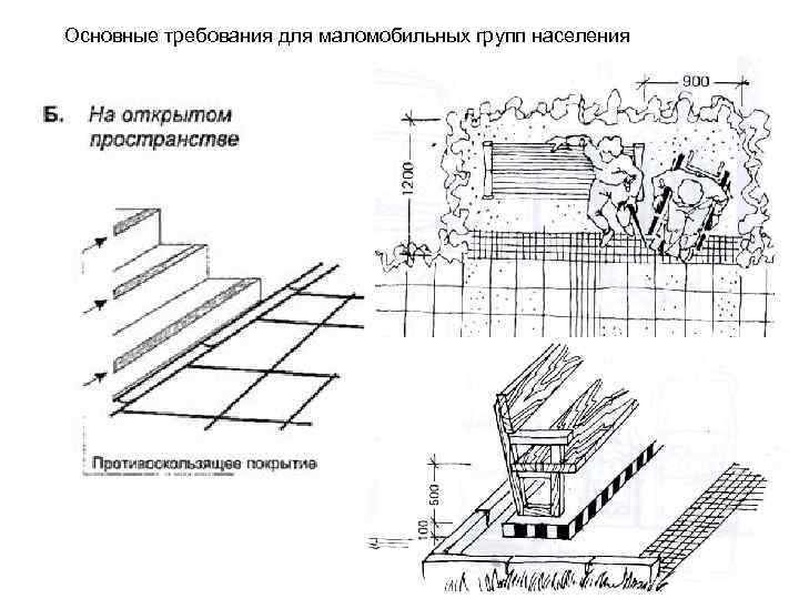 Основные требования для маломобильных групп населения 