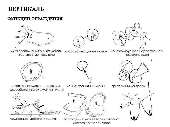 ВЕРТИКАЛЬ ФУНКЦИИ ОГРАЖДЕНИЯ 