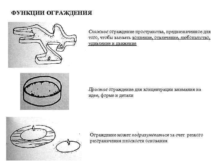 ФУНКЦИИ ОГРАЖДЕНИЯ Сложное ограждение пространства, предназначенное для того, чтобы вызвать волнение, отвлечение, любопытство, удивление
