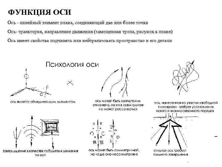 ФУНКЦИЯ ОСИ Ось - линейный элемент плана, соединяющий две или более точки Ось- траектория,
