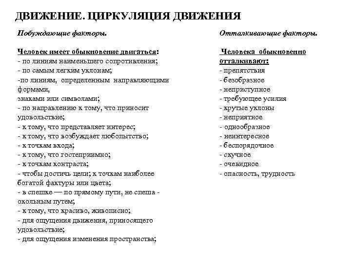 ДВИЖЕНИЕ. ЦИРКУЛЯЦИЯ ДВИЖЕНИЯ Побуждающие факторы. Отталкивающие факторы. Человек имеет обыкновение двигаться: - по линиям