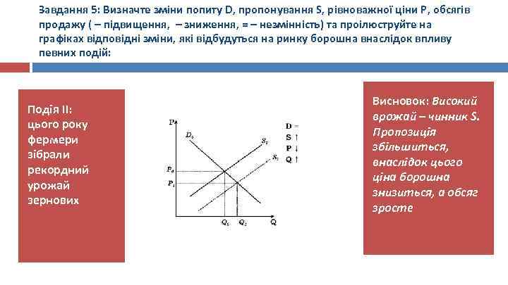 Завдання 5: Визначте зміни попиту D, пропонування S, рівноважної ціни P, обсягів продажу (