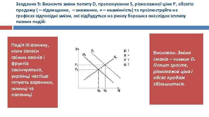 Завдання 5: Визначте зміни попиту D, пропонування S, рівноважної ціни P, обсягів продажу (