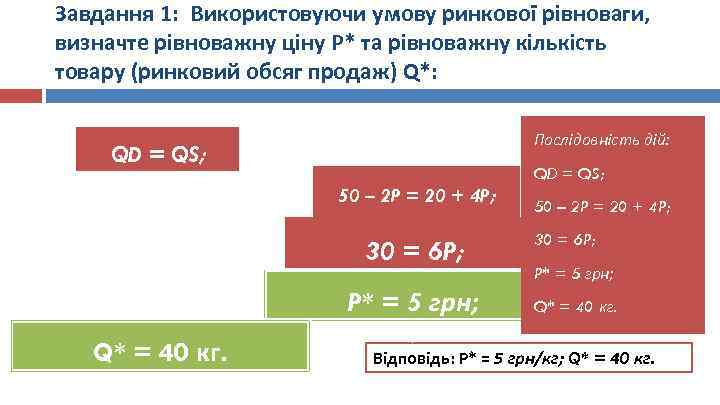 Завдання 1: Використовуючи умову ринкової рівноваги, визначте рівноважну ціну Р* та рівноважну кількість товару