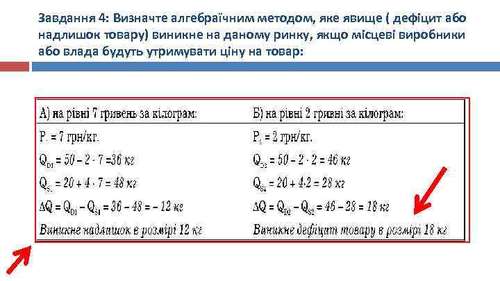 Завдання 4: Визначте алгебраїчним методом, яке явище ( дефіцит або надлишок товару) виникне на