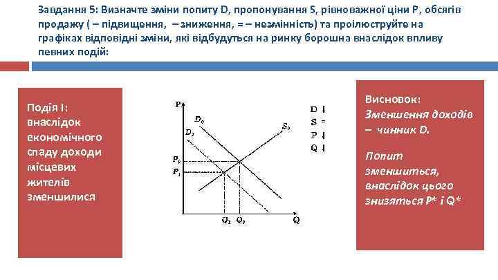 Завдання 5: Визначте зміни попиту D, пропонування S, рівноважної ціни P, обсягів продажу (
