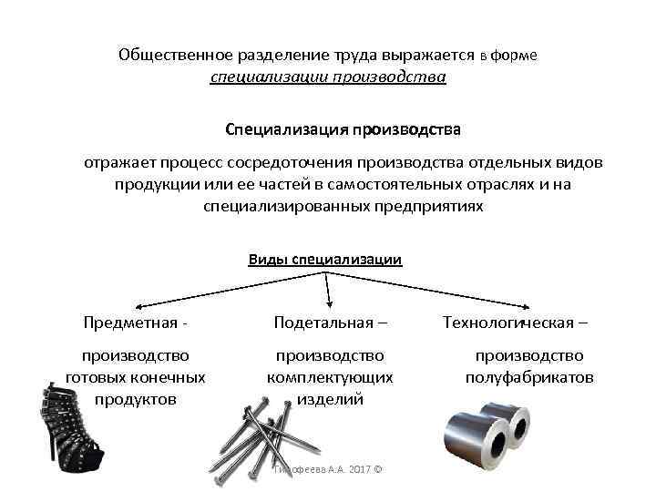 Общественное разделение труда выражается в форме специализации производства Специализация производства отражает процесс сосредоточения производства