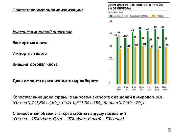 Показатели интернационализации: Участие в мировой торговле Экспортная квота Импортная квота Внешнеторговая квота Доля импорта
