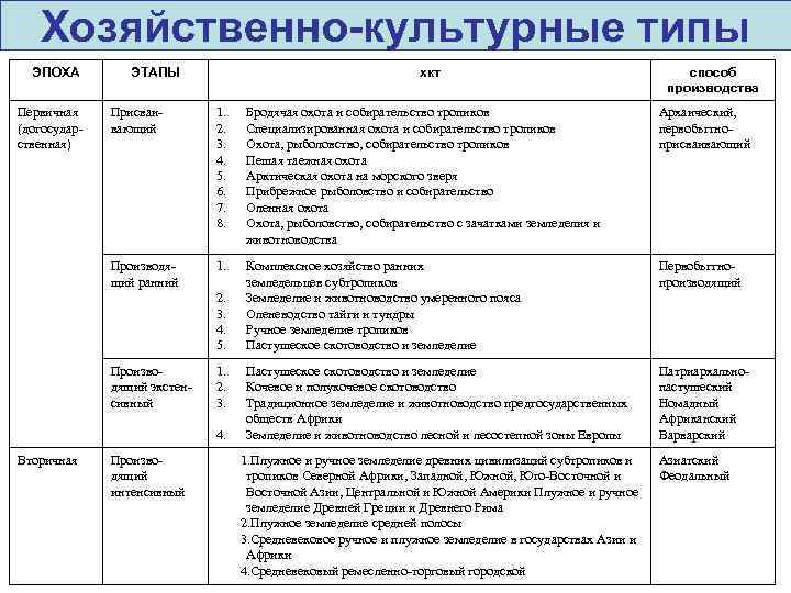 Этническая картина мира и проблема классификации этносов