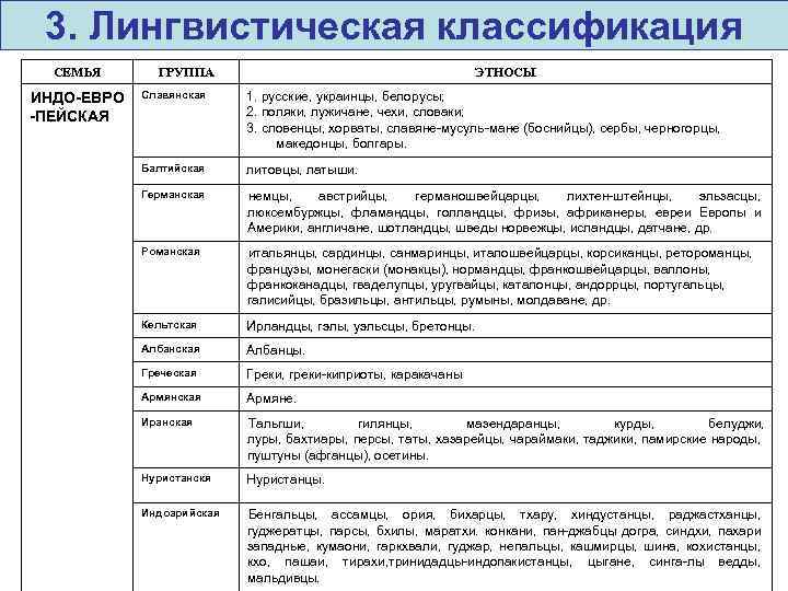 Этническая картина мира и проблема классификации этносов