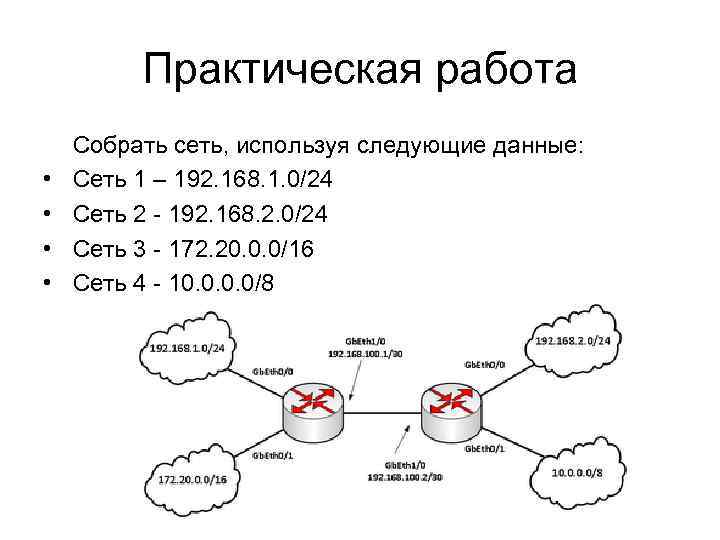 Число узлов в сети. Сеть и подсеть. Сеть маршрутизация подсети. Сеть 192.169. Подсеть на 32 устройства.