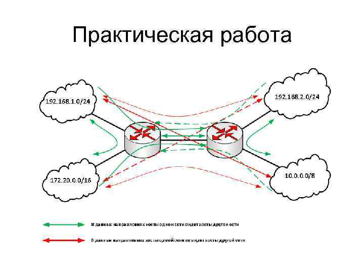 Практическая работа 