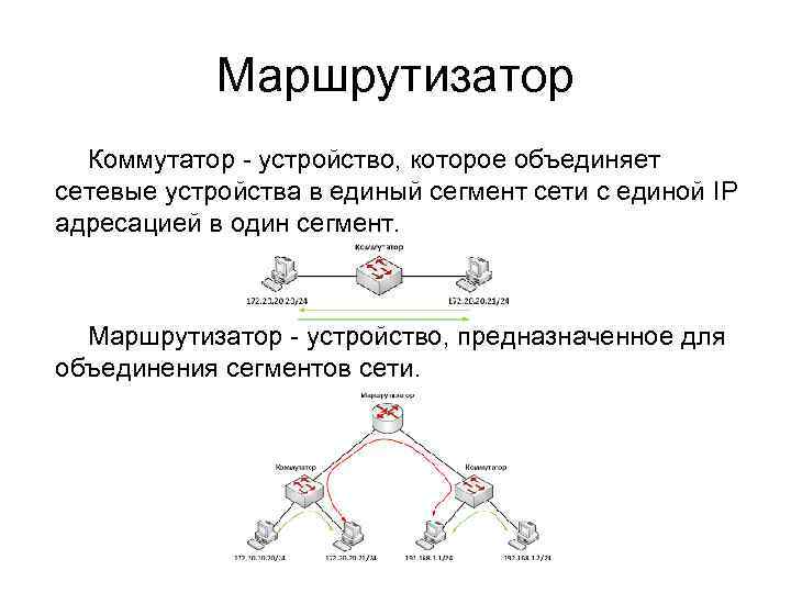 Маршрутизатор Коммутатор - устройство, которое объединяет сетевые устройства в единый сегмент сети с единой