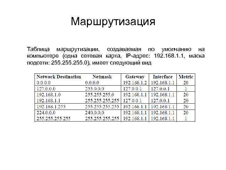 Маршрутизация Таблица маршрутизации, создаваемая по умолчанию на компьютере (одна сетевая карта, IP-адрес: 192. 168.