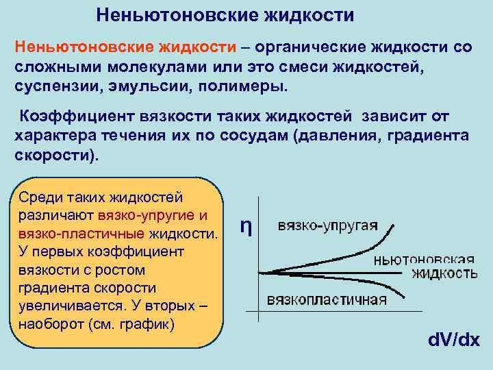 Сложные жидкости