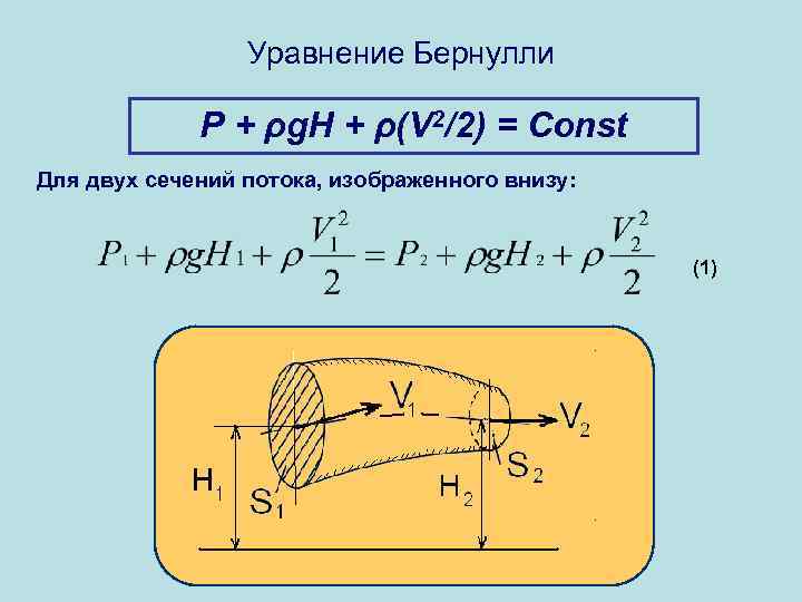 Зависимость чего показывает диаграмма бернулли