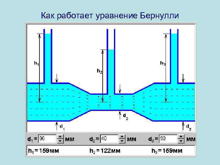 Опишите схему бернулли