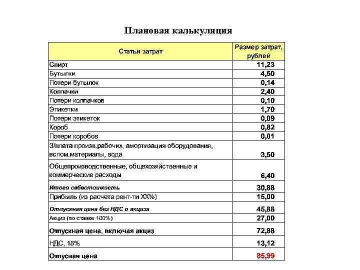 Плановая калькуляция 