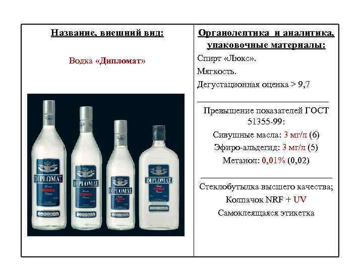 Название, внешний вид: Органолептика и аналитика, упаковочные материалы: Водка «Дипломат» Спирт «Люкс» . Мягкость.
