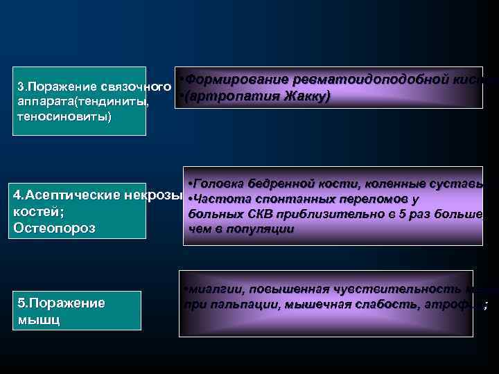  • Формирование ревматоидоподобной кисти 3. Поражение связочного • (артропатия Жакку) аппарата(тендиниты, теносиновиты) •