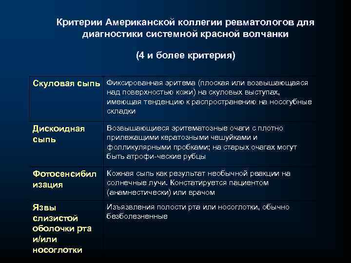 Критерии Американской коллегии ревматологов для диагностики системной красной волчанки (4 и более критерия) Скуловая